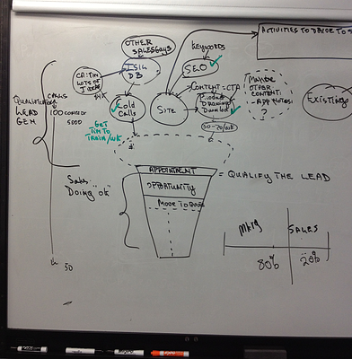 sales whiteboarding
