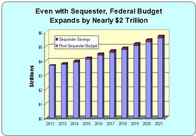 Government spending 2013 resized 600