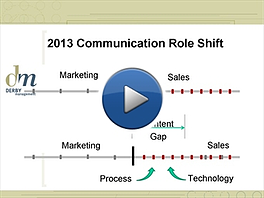 2013 Marketing and Sales Role shifts resized 600