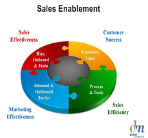 Sales enablement