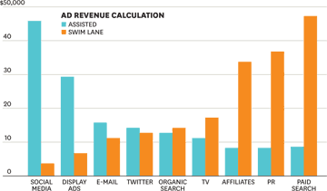 Advertising Data 2013 resized 600