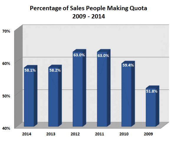 sales quota achievement