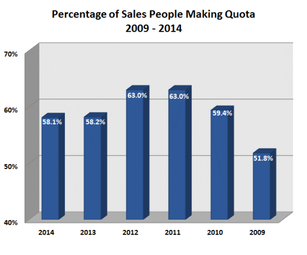 sales quota achievement 