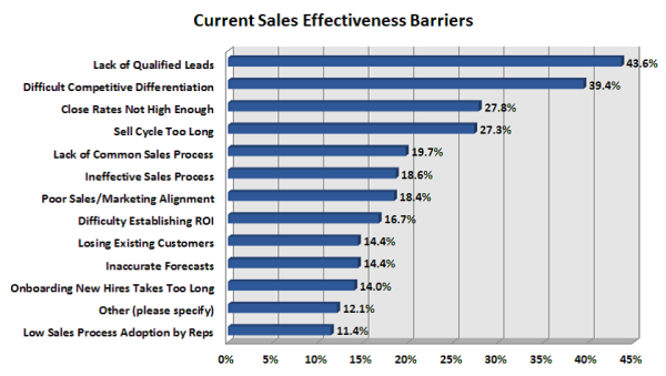 sales optimization