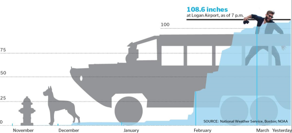 record snow resized 600