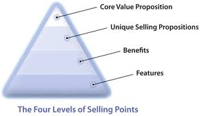 Value Proposition