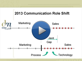 sales and marketing communication