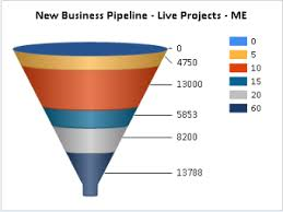 sales process crm