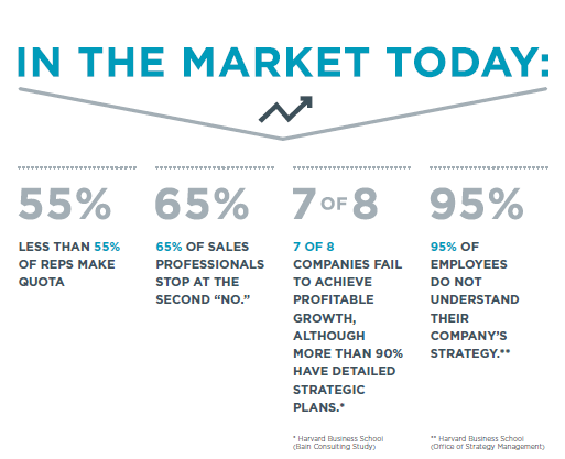 sales performance data