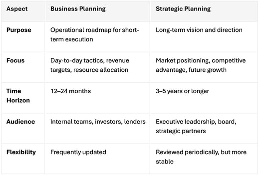 Business & Strategy Planning