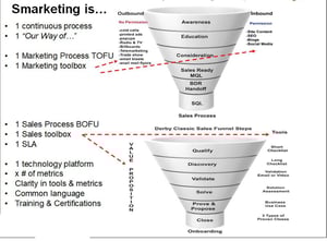 Derby Management Sales -Marketing Funnel-8
