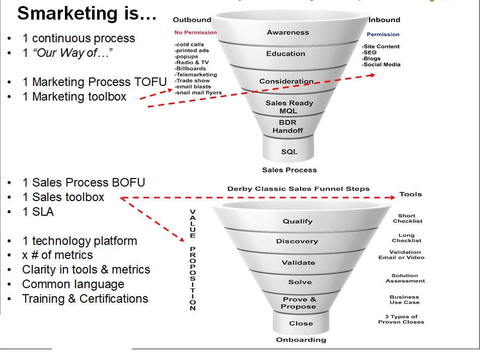 Derby Management Sales -Marketing Funnel-8