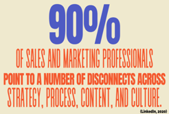 Disconnects Sales and Marketing
