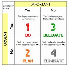 Eisenhower Matrix