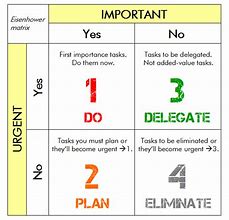 Eisenhower Matrix