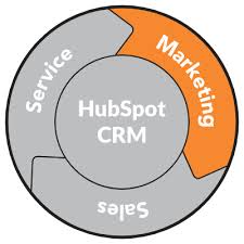 Hubspot Flywheel-2-1