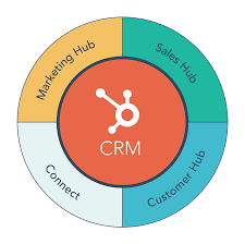 Hubspot Flywheel-3