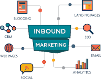 Inbound Marketing 2020