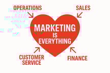 Marketing is Everything-4