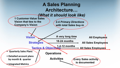 Planning Format-1