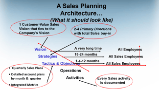 Planning Format.png