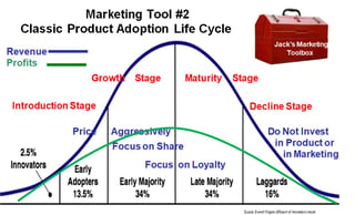 Product Life Cycle and Sales .jpg