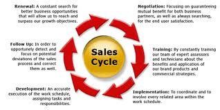 Rhythm of business-5-3