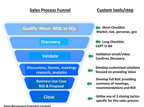 Sales Closing Tactics