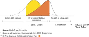Sales Effectiveness Graphic