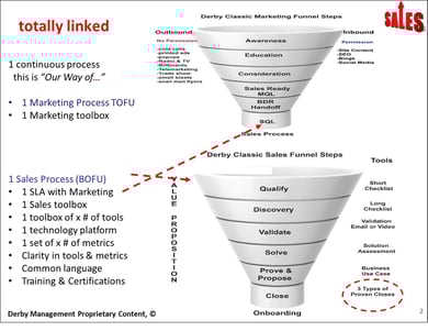 Sales Funnel 2021