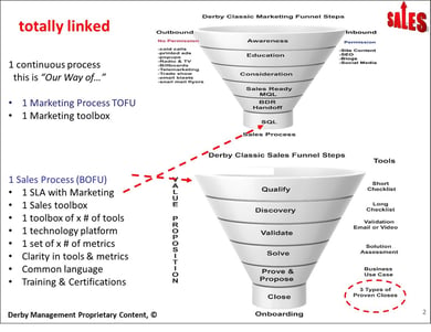 Sales Funnel 2021