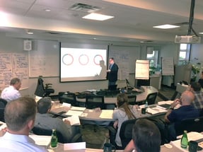 Sales Management Boot Camp 2025