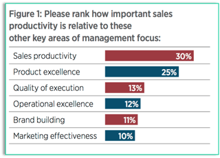 Sales Productivity 2016.png