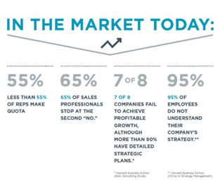 Sales Stats-3, April, 2014