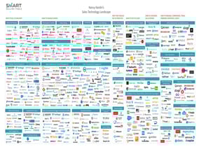 Sales Tech Tools 2020
