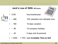 Sales time-1-1