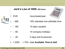 Sales time-1