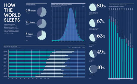 Sleep and Sales 2021