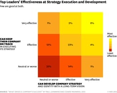 Strategy_Effectiveness_2015-3.png