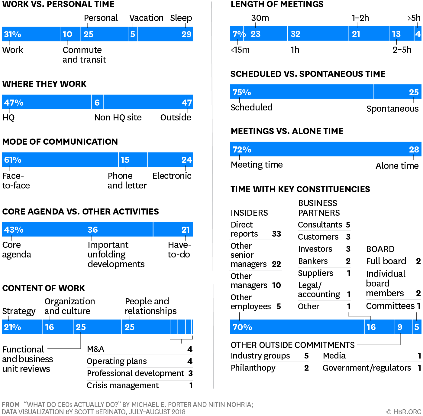 Time Management HBR 2018