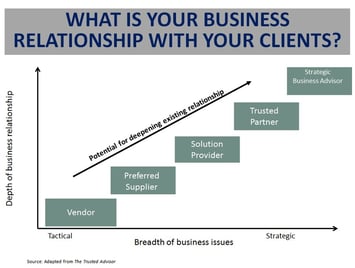 Trusted Partner Sales Ladder.jpg