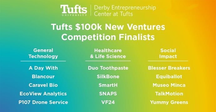 Tufts $100k Finalists 2023