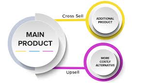 Upselling