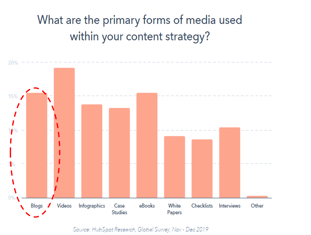 blogging importance .jpg