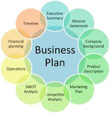 business_plans and sales-plans-5.png