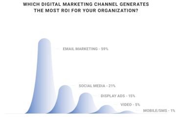 email marketing graphic 2018