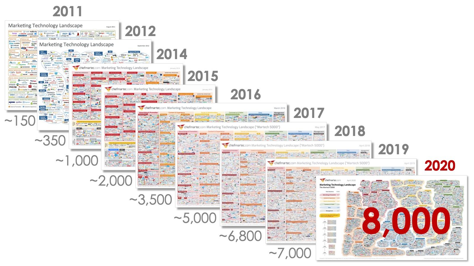 martech-landscape-2021