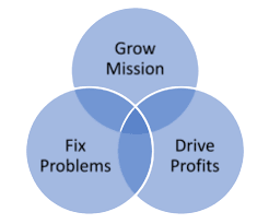 mission and profits-2