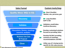 sales funnel-2023-2-1