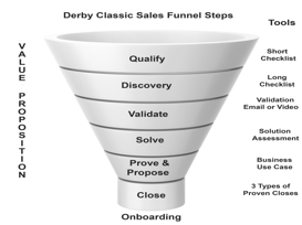 organic sales process